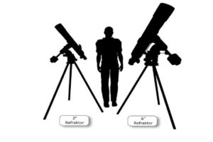 Dimensionen - Wie groß ist eigentlich ein Teleskop?